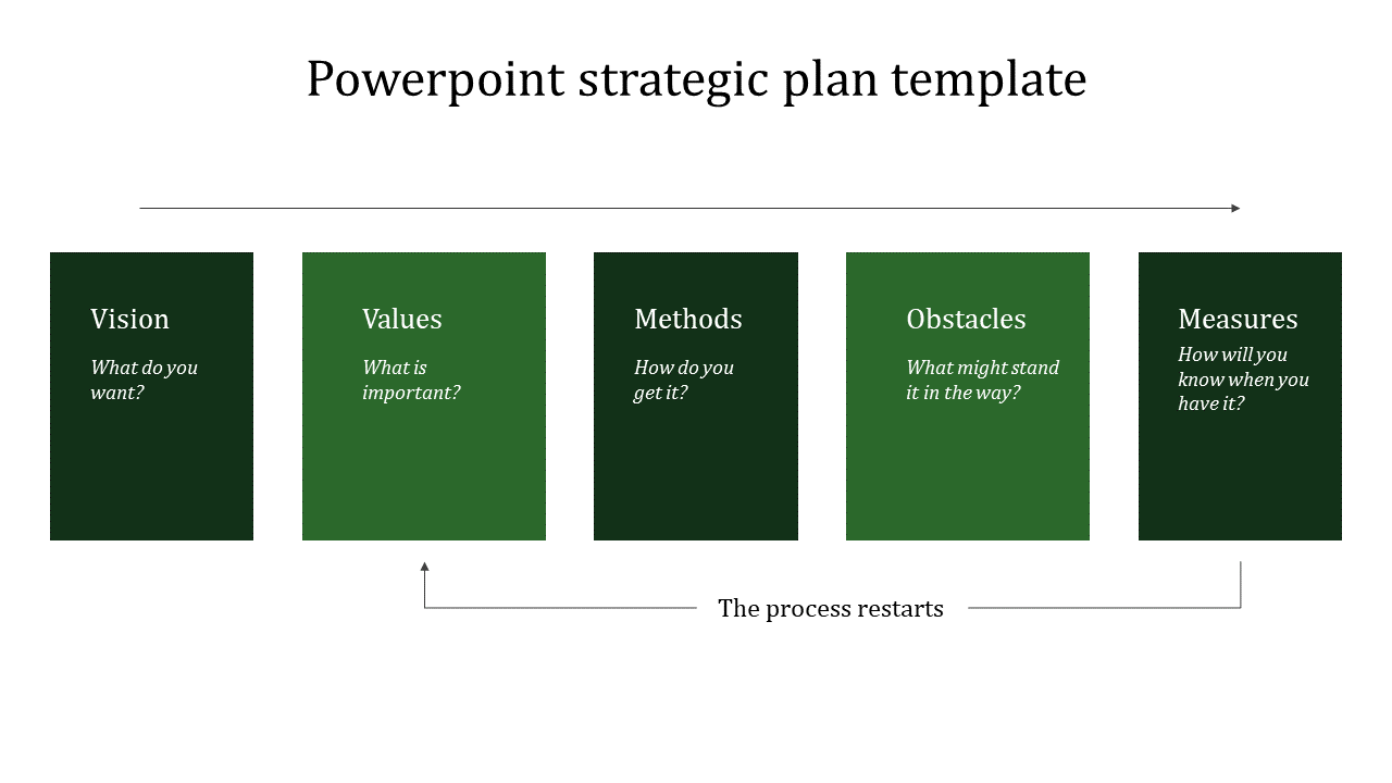 Free - Buy Highest Quality PowerPoint Strategic Plan Template